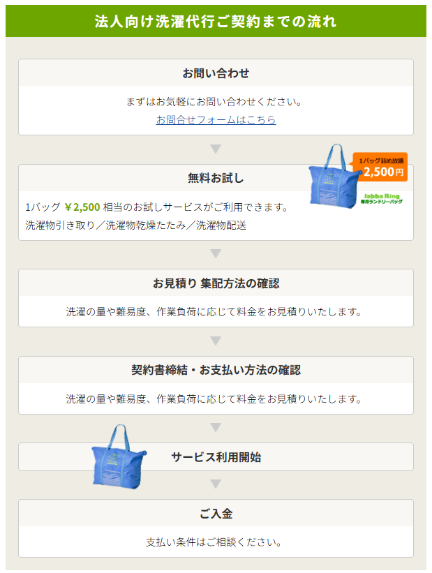 ご契約までの流れ